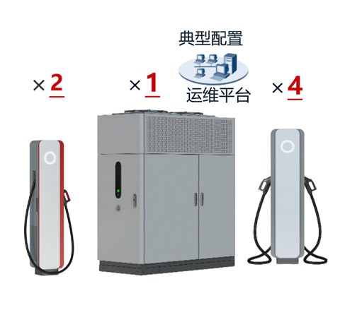 全液冷超充架構